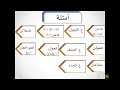 علم العروض من الصفر إلى الاحتراف الجزء الثاني