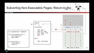 [MemSafety4, Video 8] Return-to-libc Walkthrough