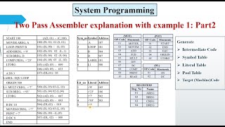 Two Pass Assembler Explained with Example | Part 2 | System Programming