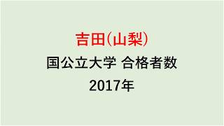 吉田高校　大学合格者数　2017～2014年【グラフでわかる】