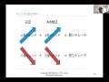 fx初心者が「1分足・5分足」トレードをやると失敗するのはなぜ？