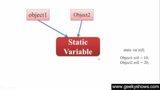 53. Static Variable or Class variable in Java Programming (Hindi)