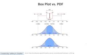 Lec 3.2 histograms, box plot, scatter plot and line graph #dataviz