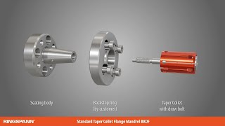 Taper Collet Flange Mandrel of RINGSPANN– Precision Clamping Fixtures technology easily explained