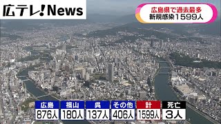 【新型コロナ】広島県・1599人感染　過去最多