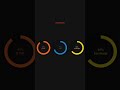 Circular Progress bar using Html CSS | Code in Description | #shorts #viral #html #css