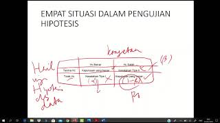 Pengantar Pengujian Hipotesis: Kesalahan Tipe I dan Kesalahan Tipe II