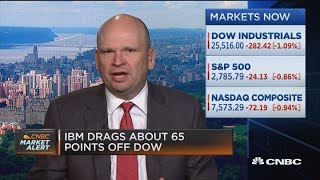 Santelli Exchange: Treasury international capital flows