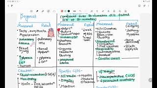 tocolytic #mnemonics #terbutaline #nifedipine#indomethacin #atociban#latest updates #quick revision