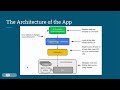 The fundamentals of Android Room Database and its integration with Jetpack Compose in this tutorial.