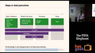 Ritvvij Parrikh - Visualizing Data Journalism
