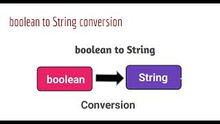 boolean to string conversion in java | How to Convert Boolean to String in Java