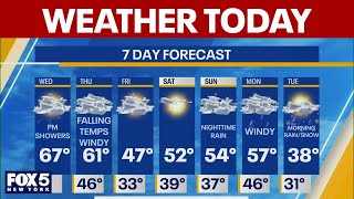 Is spring weather here for good? | See weather for March 11