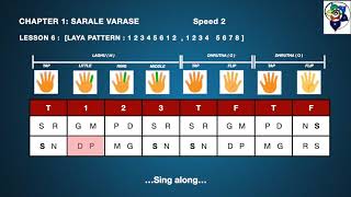 Sarali Varisai | Saralevarase 5-7 | All 4 speeds, 15 min Sing-along Practice Series | Learn Carnatic