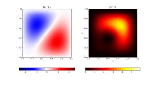 2D Schrodinger Equation in Infinite Square Well solved with Python