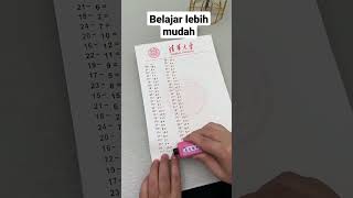 Belajar lebih mudah ya guys