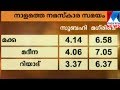 Middle east prayer times  | Manorama News