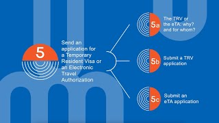 5c – How to apply for an eTA | Immigration procedures to study at UdeM | UdeM international