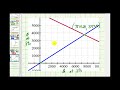 ex system of equations application investment accounts