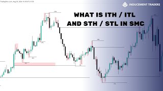 WHAT IS ITH / ITL / STH / STL IN SMC? | HINDI | XAUUSD