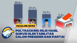 Survei Poltracking : Elektabilitas Anies Baswedan Teratas, Disusul Ganjar & Prabowo