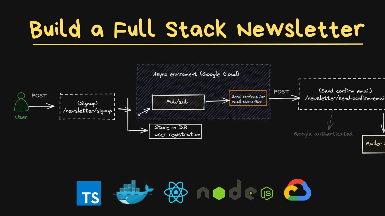 Build And Deploy A Full Stack Newsletter App: Complete Node.js And ...