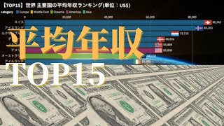 【The 資本主義】世界主要国平均年収ランキング