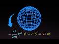 The Math Needed for Quantum Computing