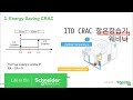 [웨비나] 데이터 센터의 온도, 습도를 책임질 ITD CRAC 항온 항습기 | 슈나이더 일렉트릭 코리아