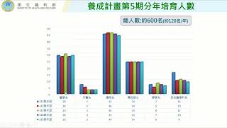 111學年度原住民族及離島地區醫事人員養成計畫公費生權利與義務說明