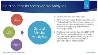 SocialMediaAnalytics