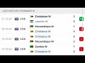 🔴 live angola vs zimbabwe caf women s africa cup of nations qualifiers live match results