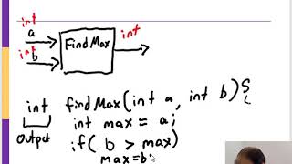 Function Example in C: Find Maximum of Two Numbers