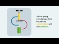 Heat Pumps Explained