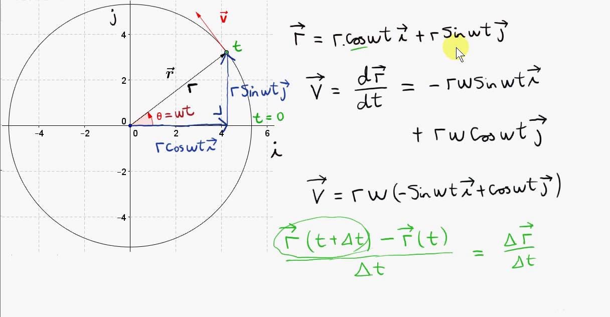 Uniform Acceleration In Circular Motion