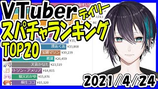 【速報】スパチャ収益ランキング 【2021年4月24日】 Virtual YouTuber Super Chat Ranking【投げ銭収益ランキング】黛灰 新衣装