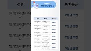 2025학년도 국민대 예상 수시등급 – [교과] 교과성적우수자 내신등급