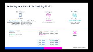 Data Security - Ep 3 - DLP Building Blocks | Zscaler Product Optimization