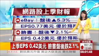 0423 歐美股市整理 東森財經主播 陳明樂