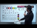 g1開設６３周年記念　海の王者決定戦　１ｓｔドリーム展望番組（日刊予想）