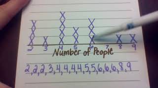 Finding IQR With a Line Plot