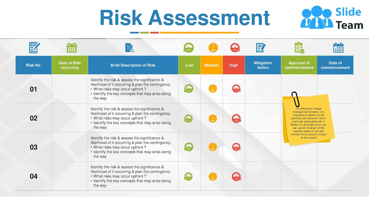 Risk Assessment Ppt Powerpoint Presentation File Clipart - YouTube