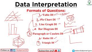 How to Solve  Data Interpretation  Part 1