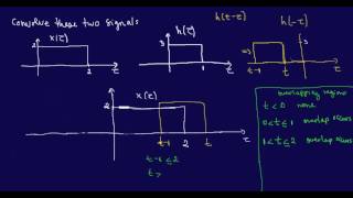 Continuous-Time Convolution 1