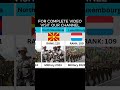 145 Countries Military Strength Ranking | Powerful Army | 2024 | informative Video
