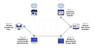 COMPLETE PAIR - Explainer