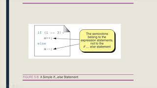 Two Way Selection Structure