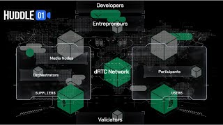 Huddle01 Explainer Video for Beginners | $HUDL | dRTC | DePIN | Huddle01| @huddle01com