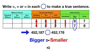 Comparing Whole Numbers