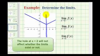Examples 1: Determining Limits and One-Sided Limits Graphically